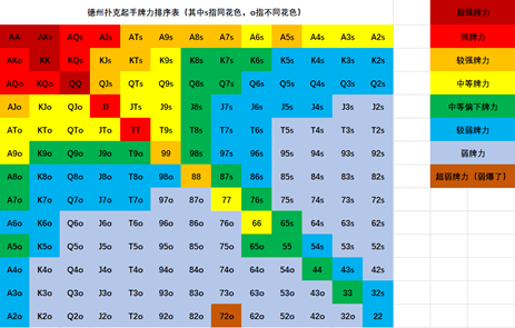 你的对手真的看穿了你的底牌吗